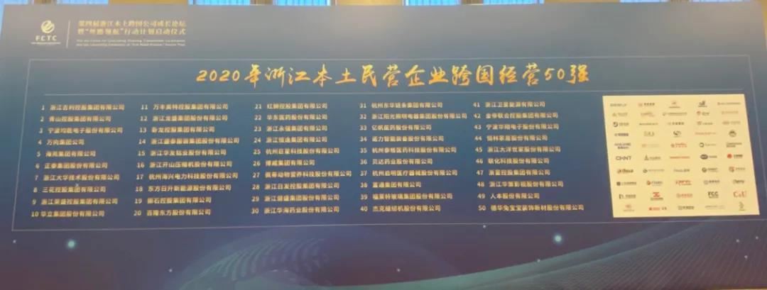List of companies List of companies